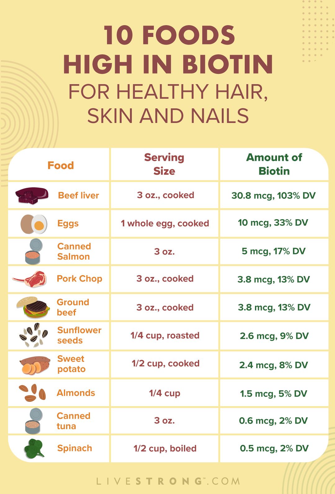Biotin Does It Cause Acne