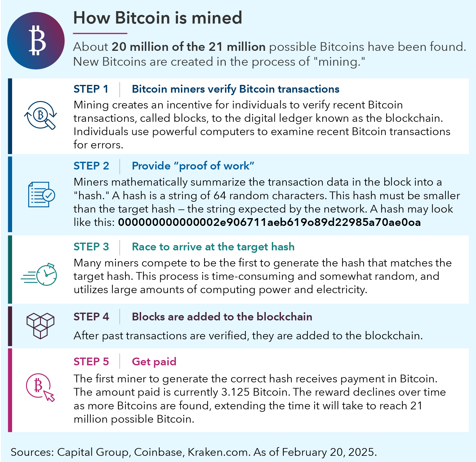 How To Teach Kids About Bitcoin In 5 Simple Steps