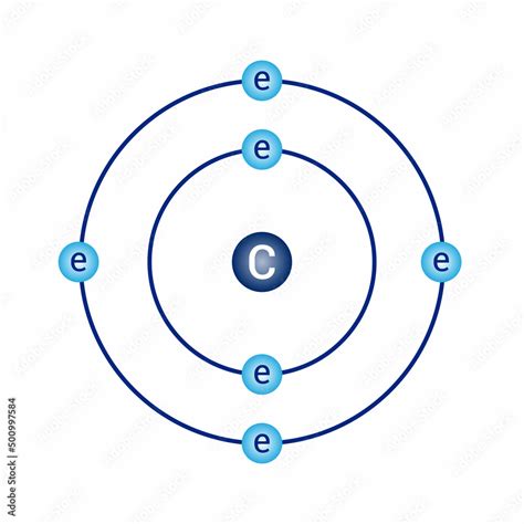 Bohr Atomic Model: Carbon's Orbital Secrets