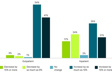 Bone Health Survey 2023