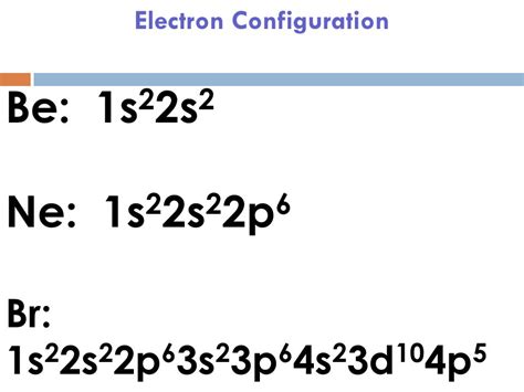 Br Electron Configuration Uncovered: Simplify Atomic Chemistry!