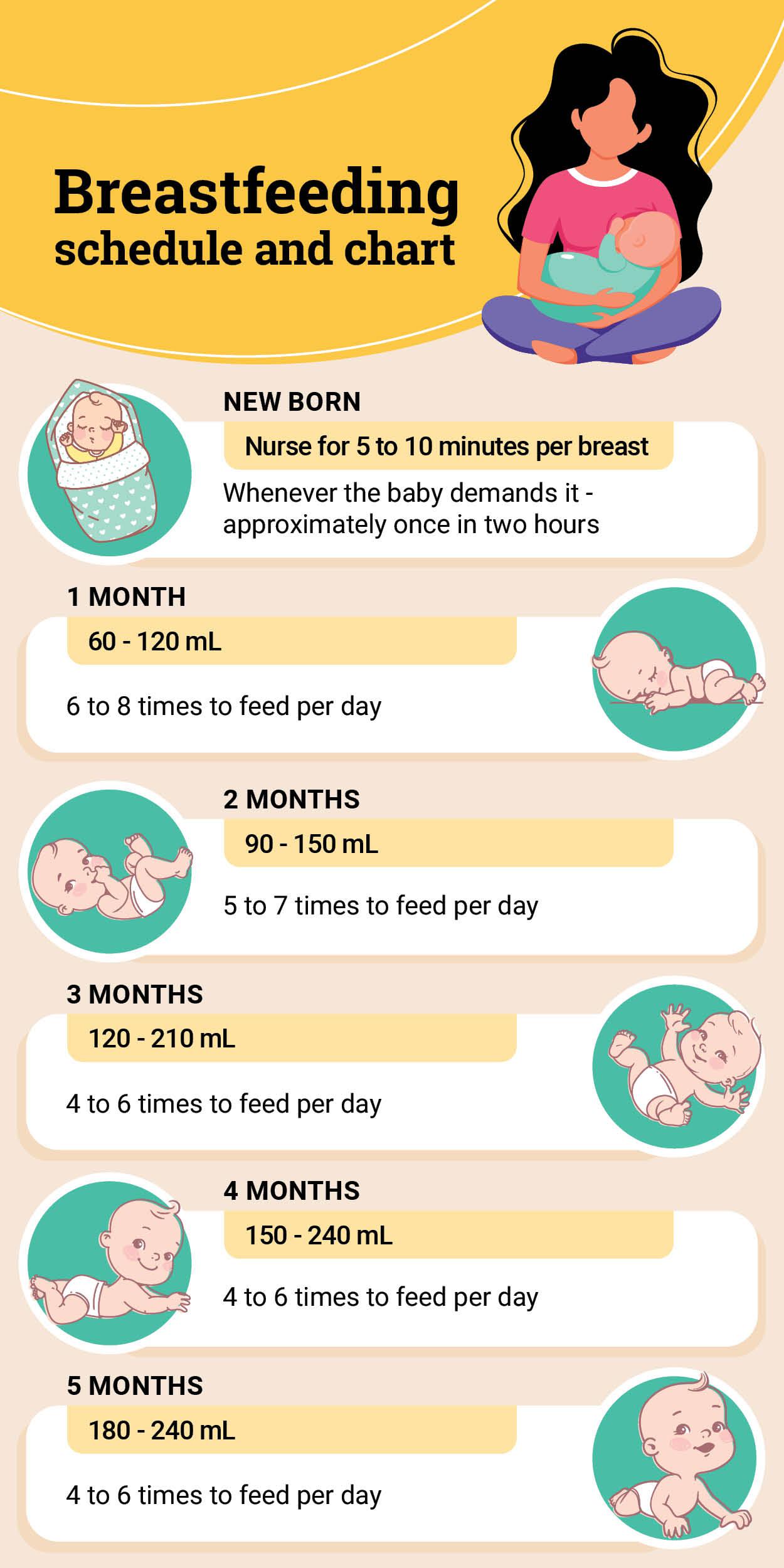 Breastfeeding Armpit Lumps