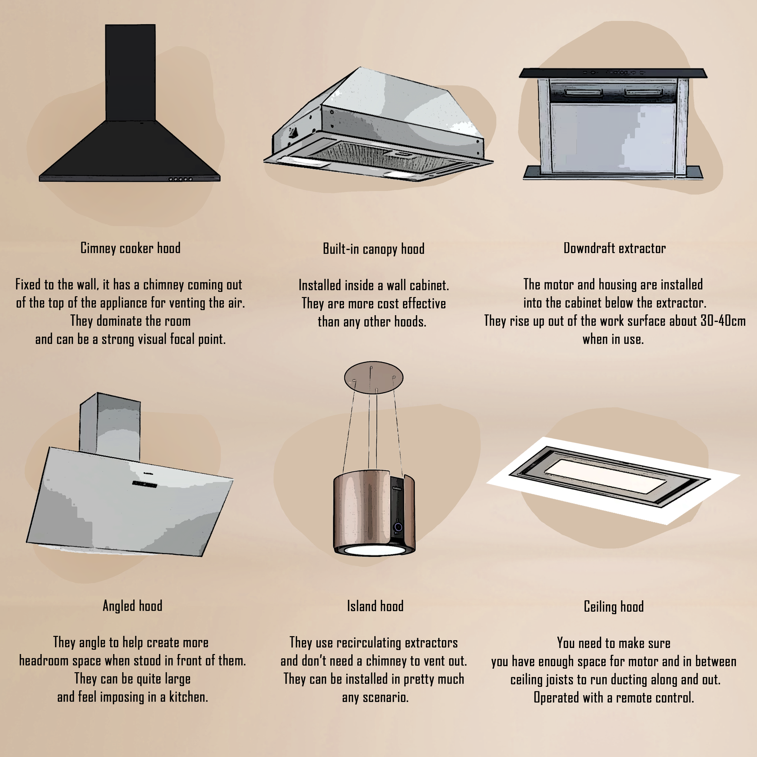 How To Choose The Best Built In Extractor Fan For Your Kitchen Layout