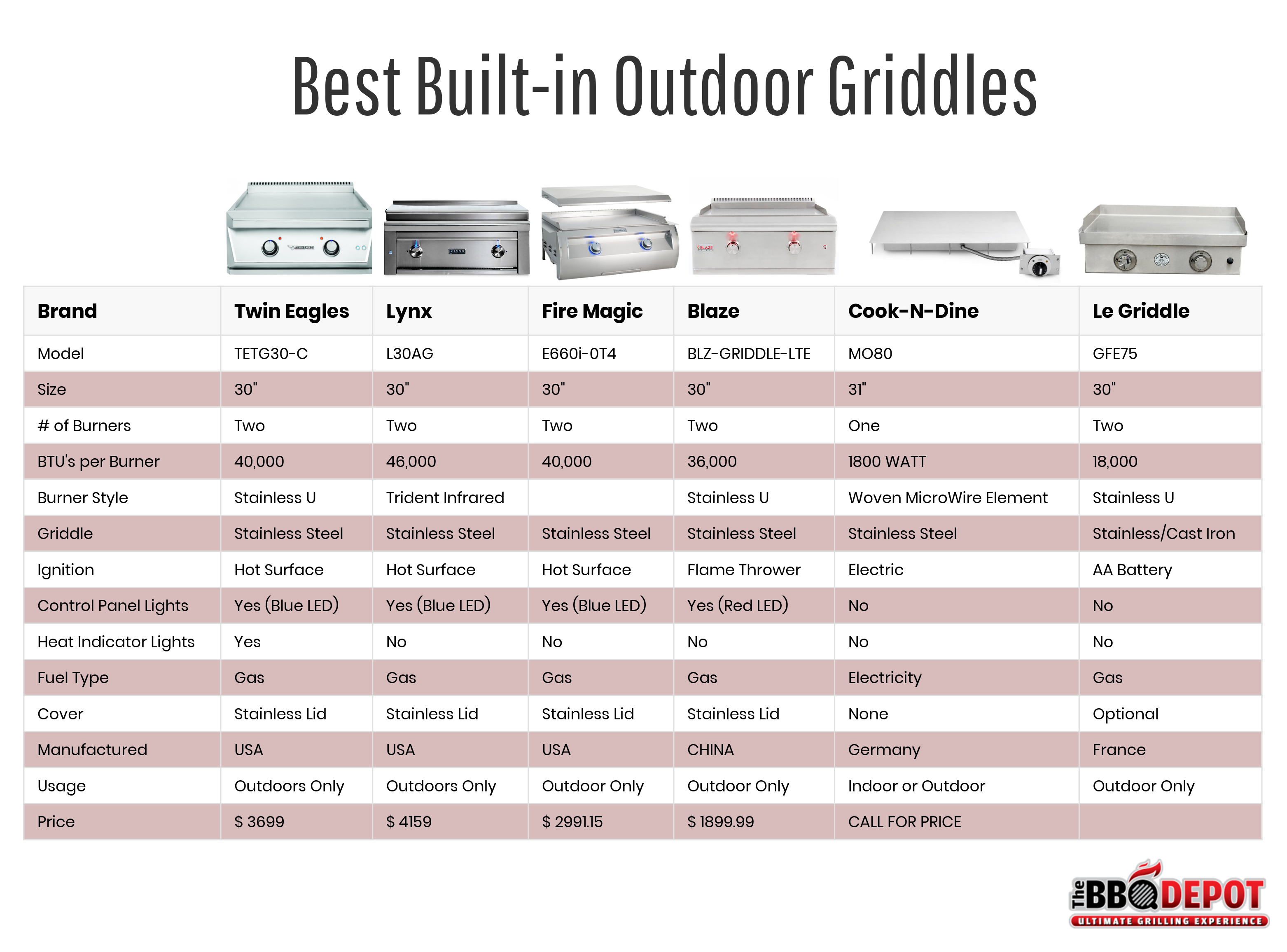 Top 5 Builtin Outdoor Griddles For Seamless Entertaining