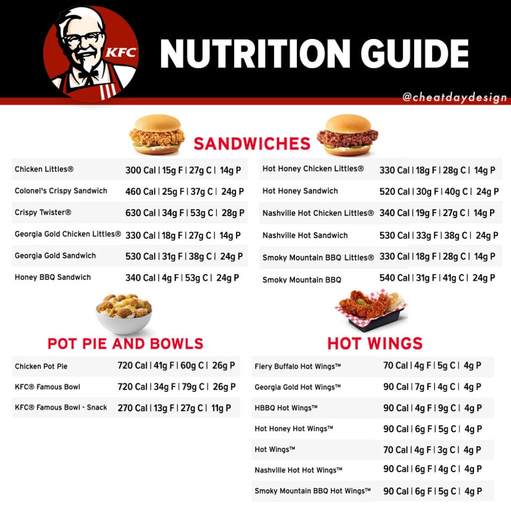 Burger King Starting Pay