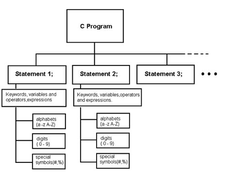 C Programming Structure Examples