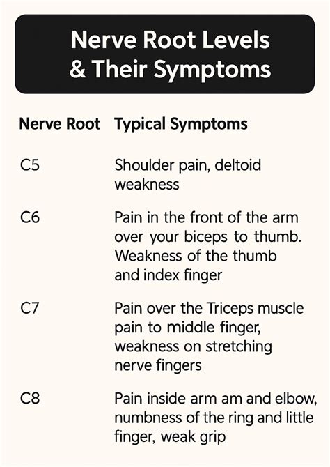 C6c7 Nerve Root Compression Symptoms