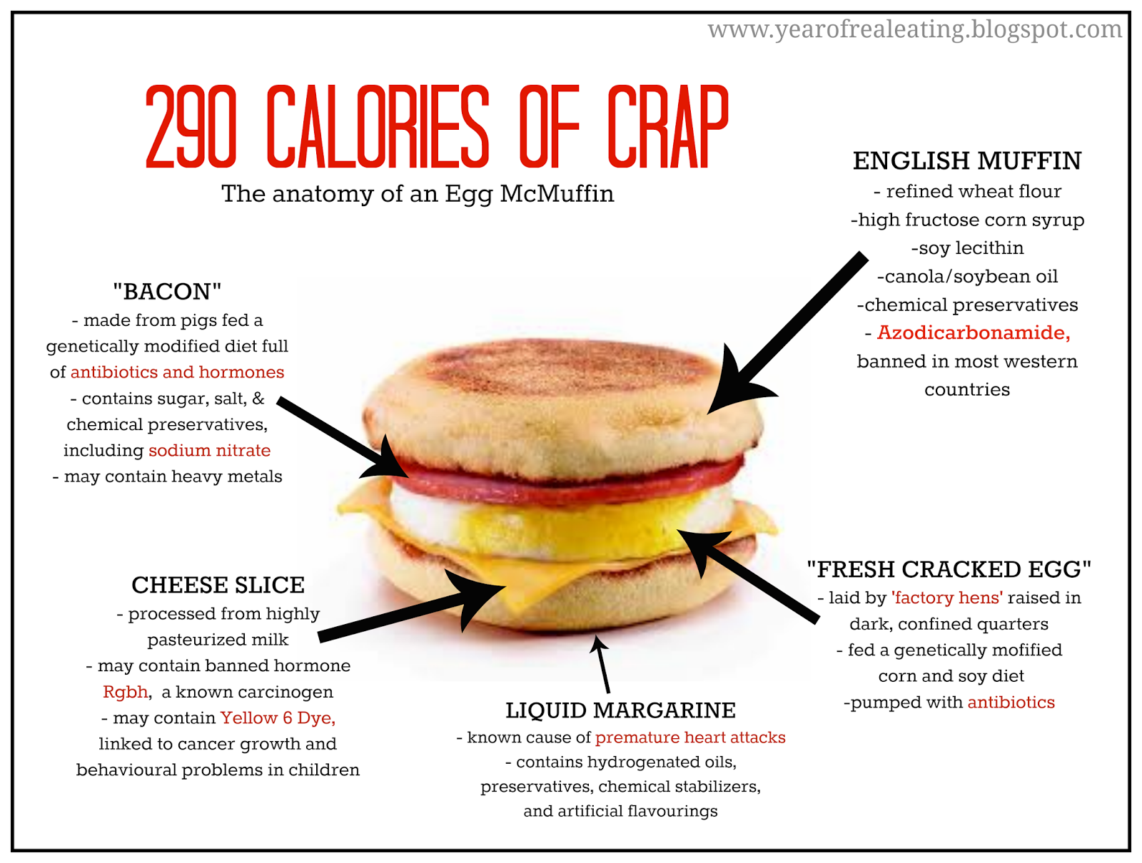 Calories In Egg Mcmuffin And Nutritional Breakdown