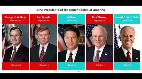 Can Ex Presidents Serve as Vice Presidents Unveiling U.S. Political Dynamics