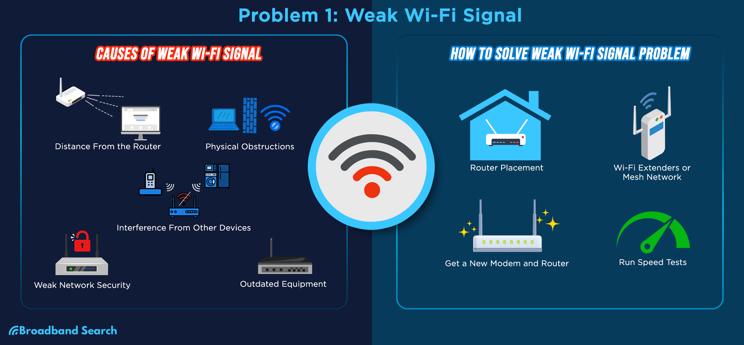Can Plants Really Interfere With Your Wifi Signal