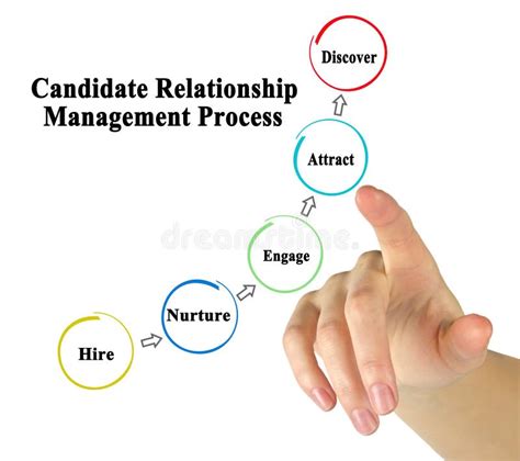Boost Hiring: Top Candidate Relationship Management Tips