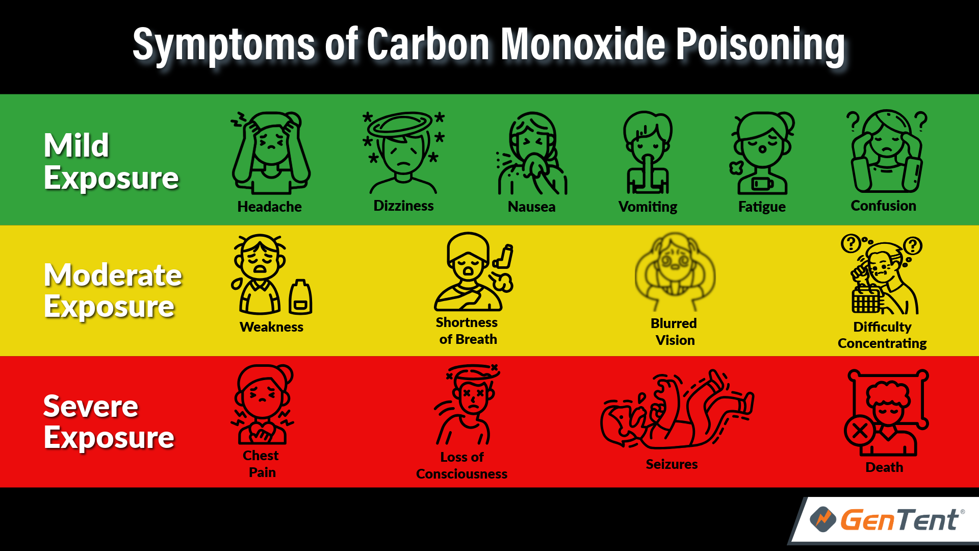 Carbon Cycle