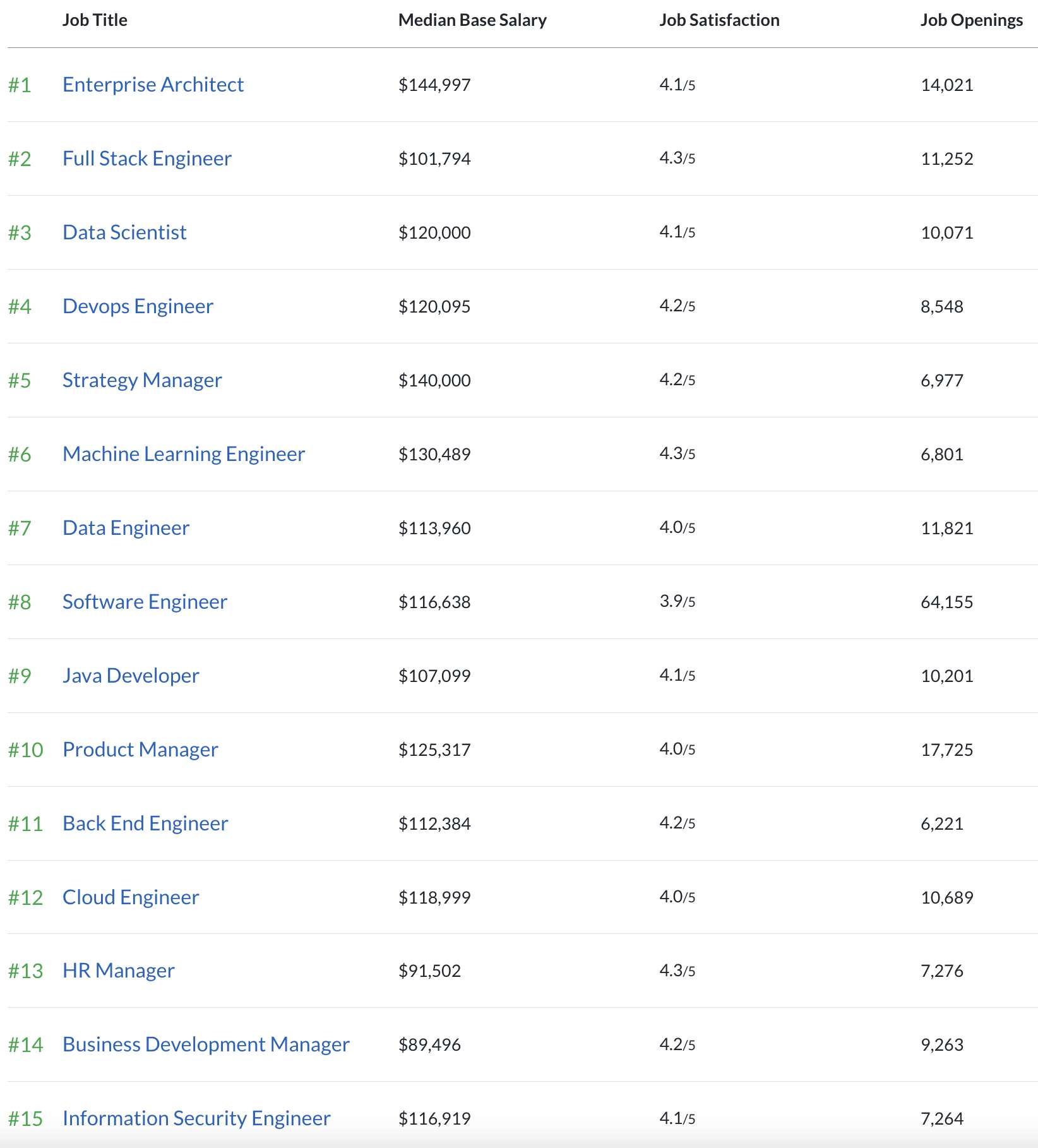 Careers Involving Engineering