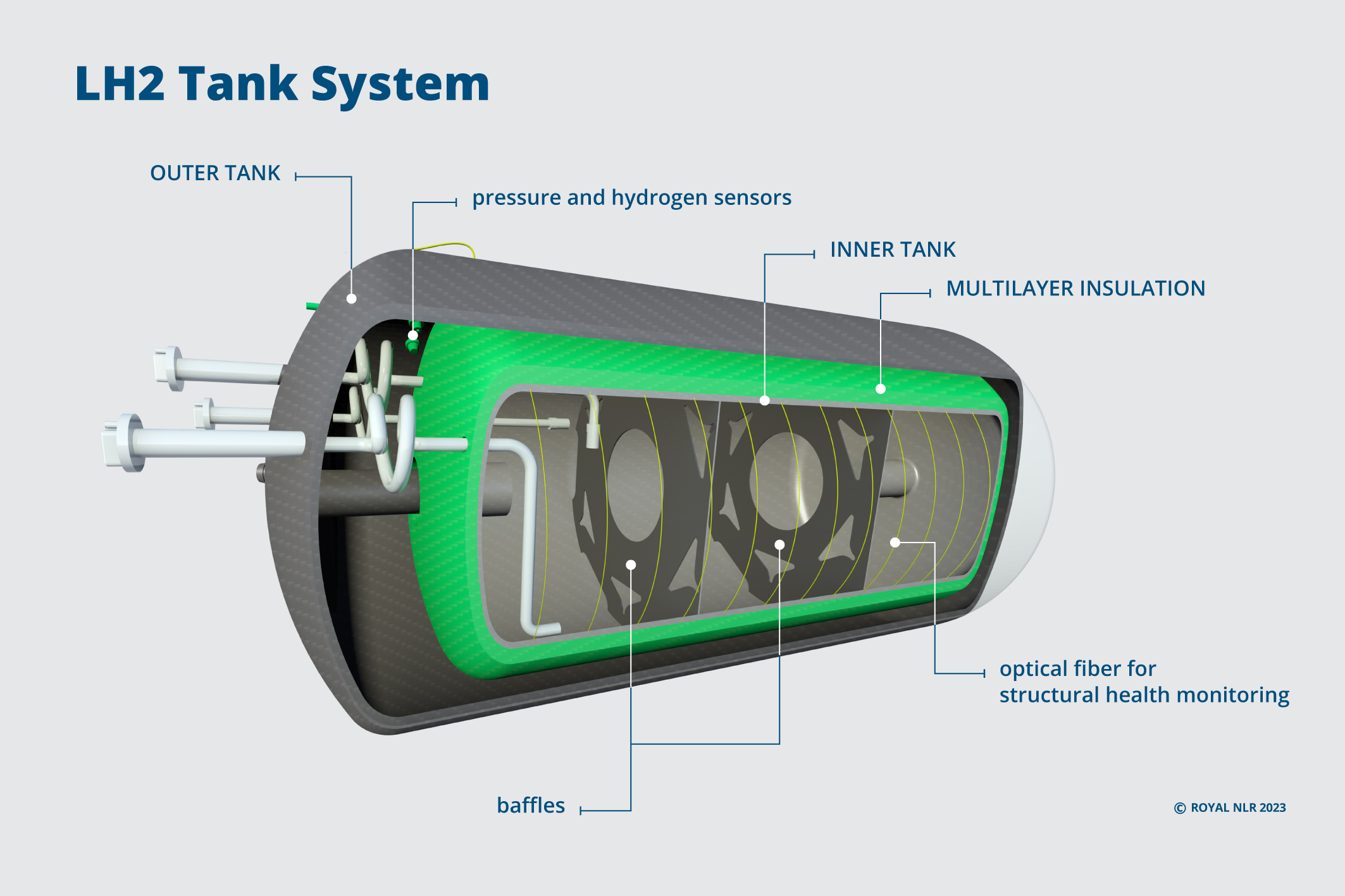 Understanding The Cat B Tank Specifications You Need To Know