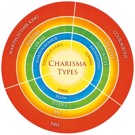 Unlock the Secret Power of Charisma: Transform Your Leadership Today