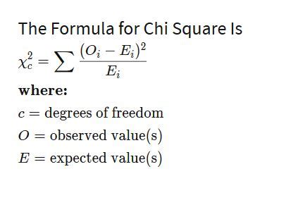 Chisquare Equation