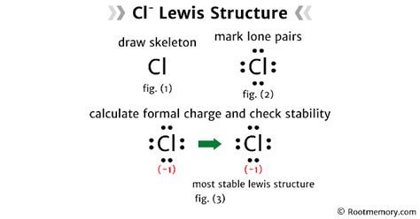 Cl Lewis Structure