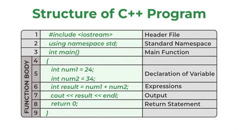 Clanguage Examples