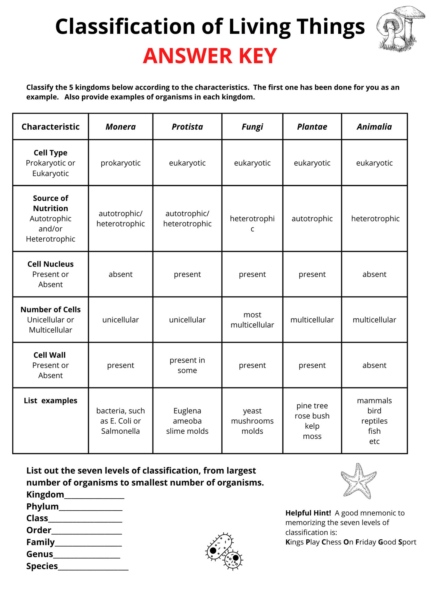 Classification Of Qualitative And Quantitative Analysis