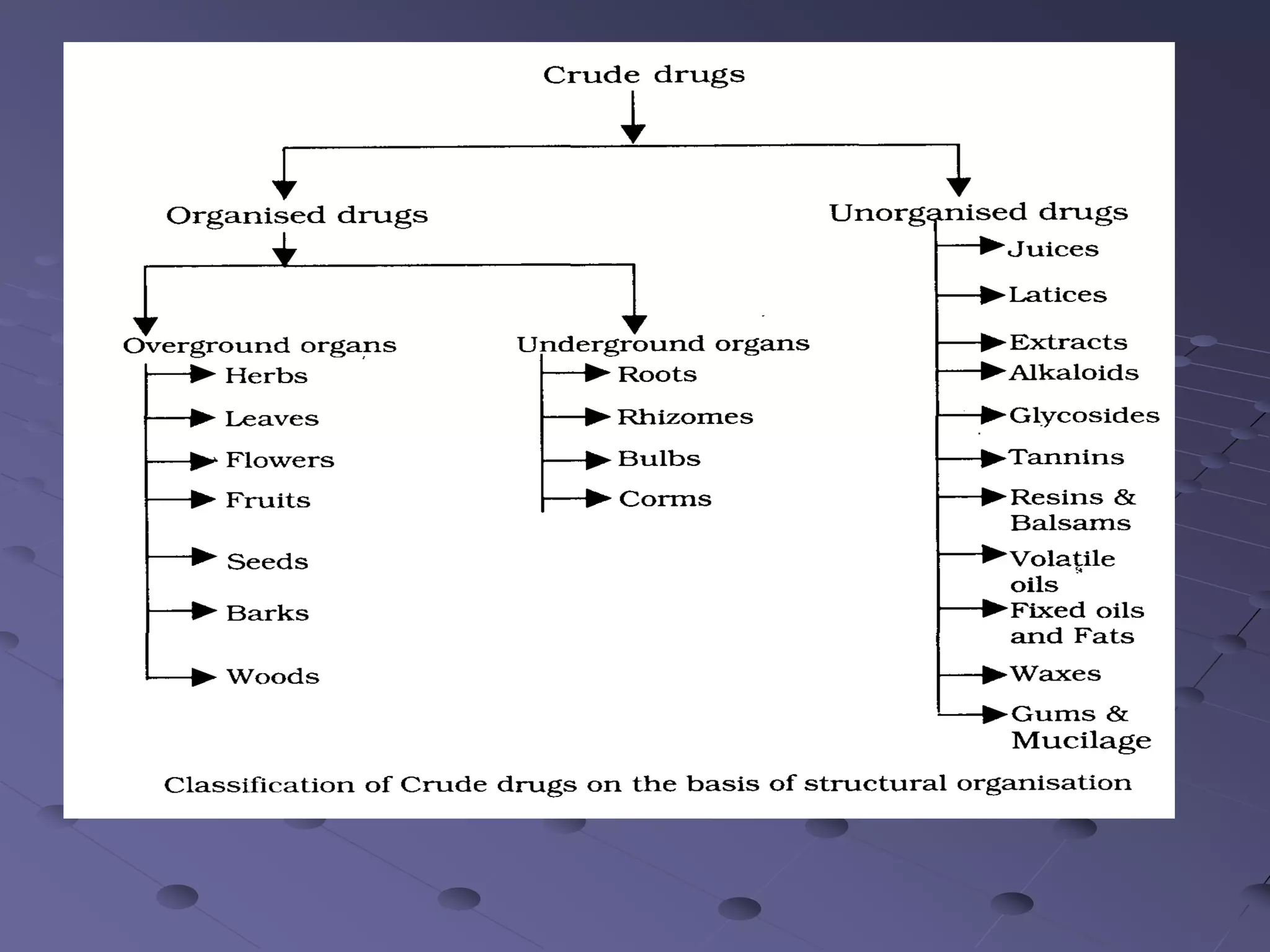 Classification Of Shock