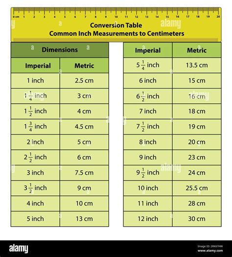 Cm Measurement
