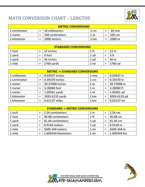 Cm Metric System
