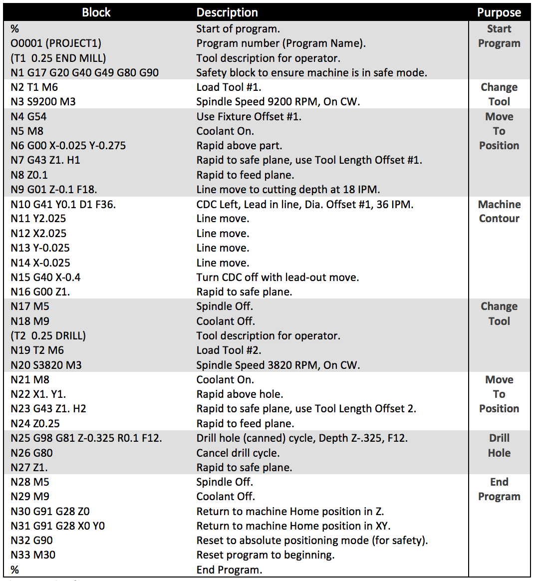 Cnc Programmer Salary