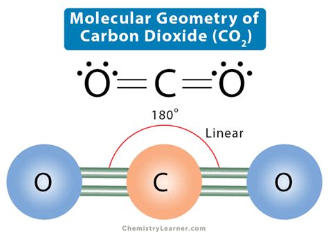 CO2 Molecular Geometry Simplified: Key Insights