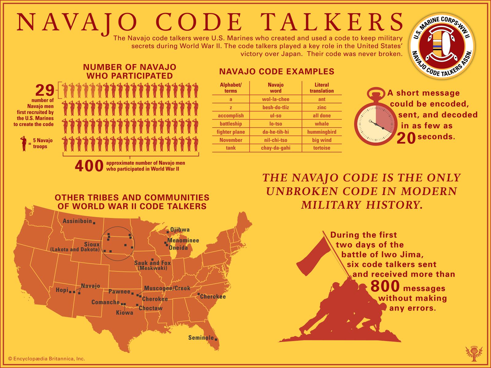 Code Of Conduct Examples