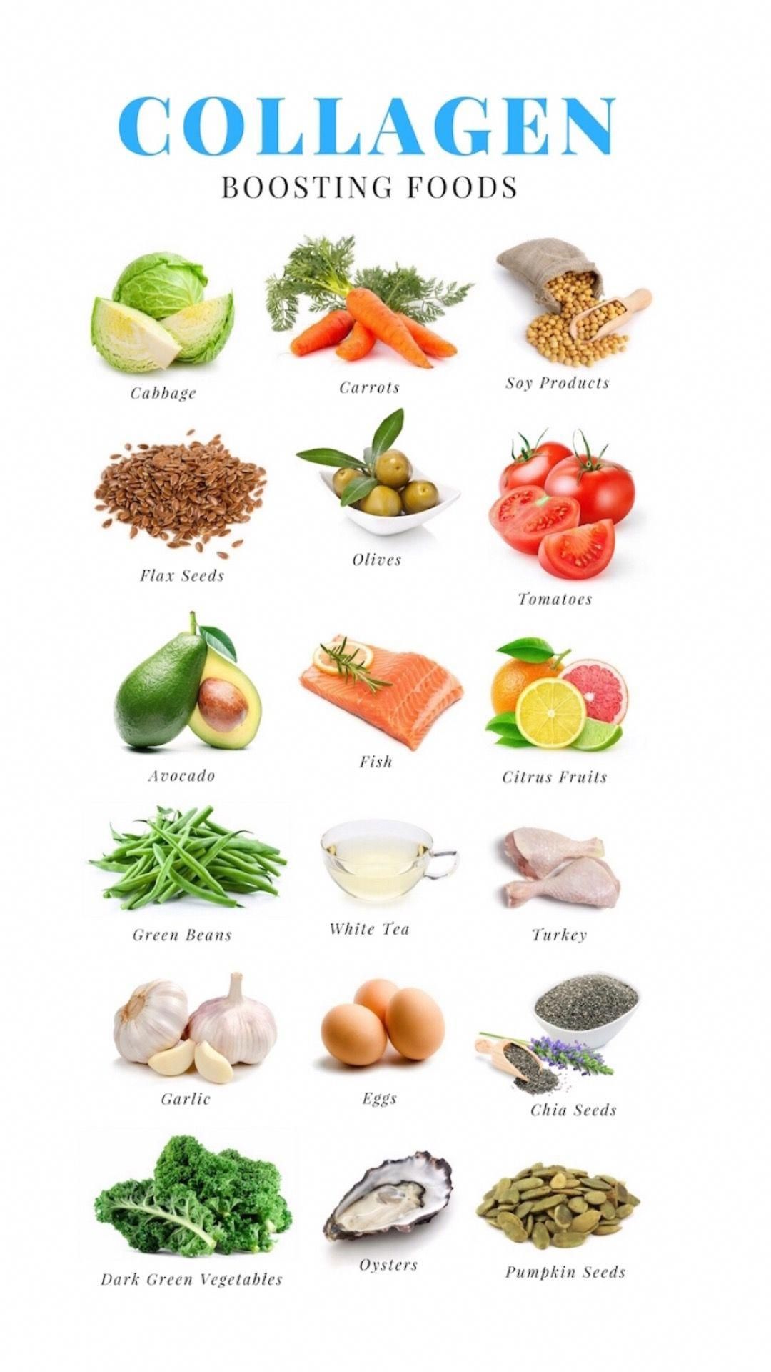Collagen And Biotin