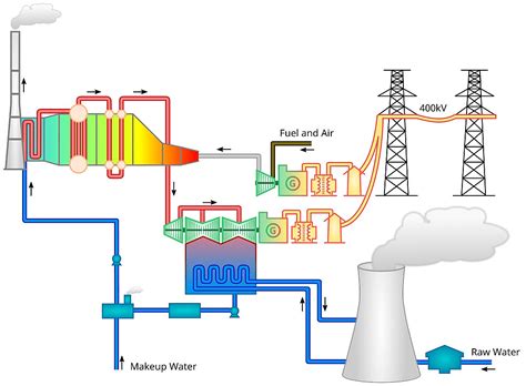 Combined Cycle Power Plant Efficiency Secrets Revealed