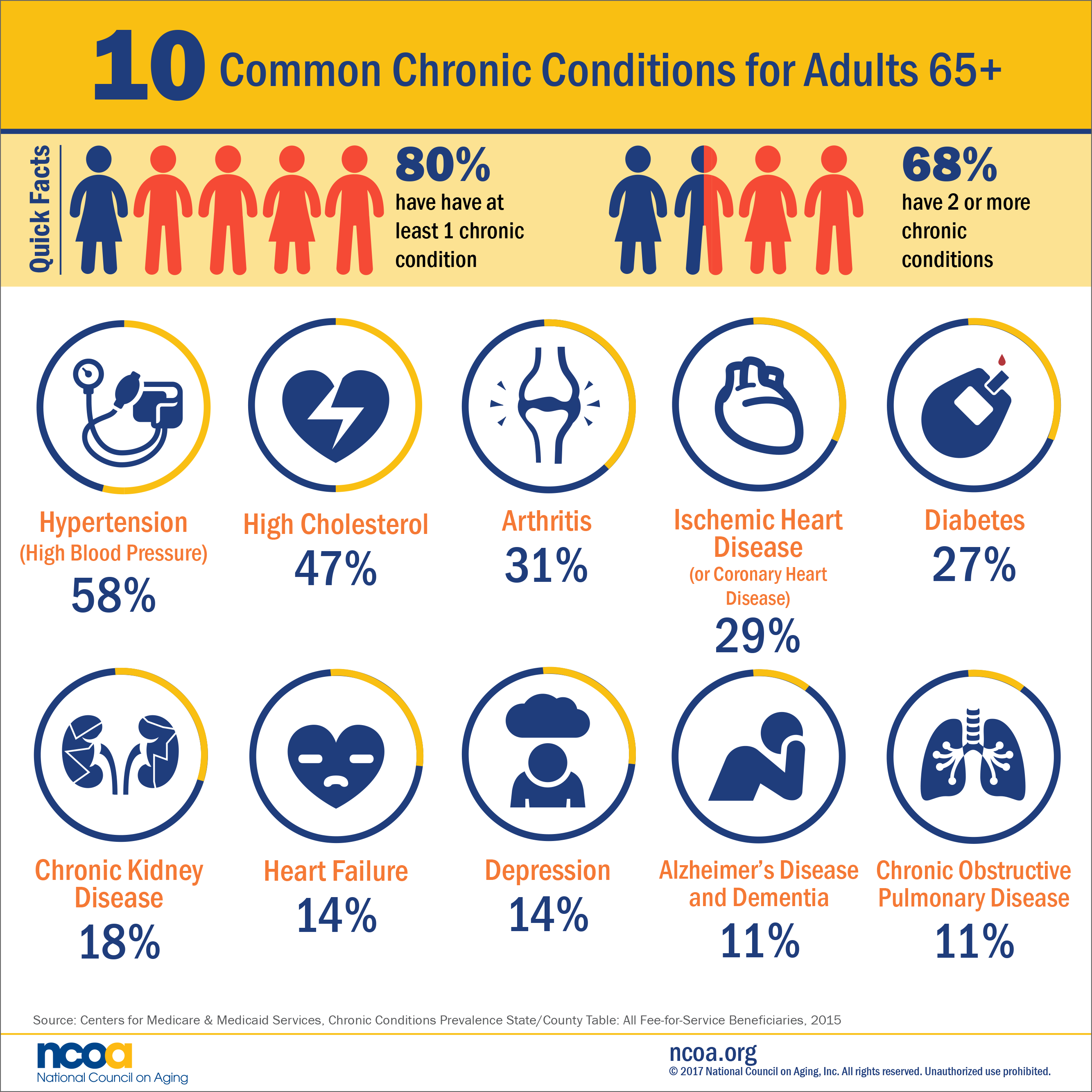 What To Watch For: Common Diseases When You Get Older