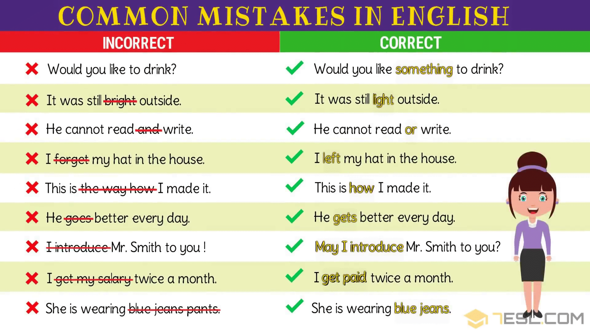 Stop Making These Common Grammar Mistakes For Good