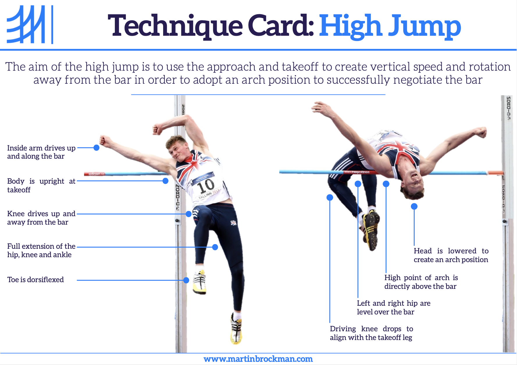 Fixing Common Mistakes In High Jump Technique