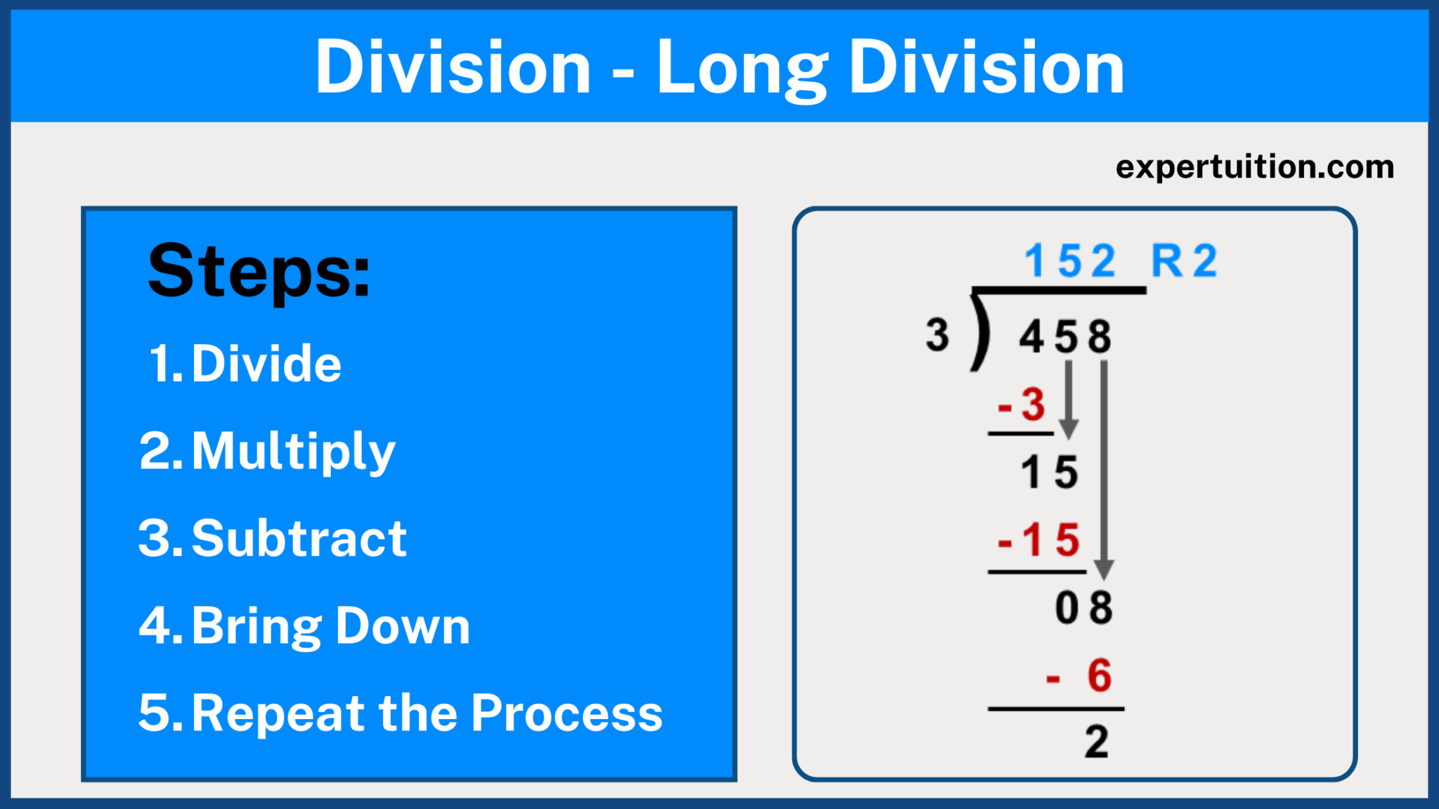 Spotting Common Mistakes In Long Division With Simple Tips