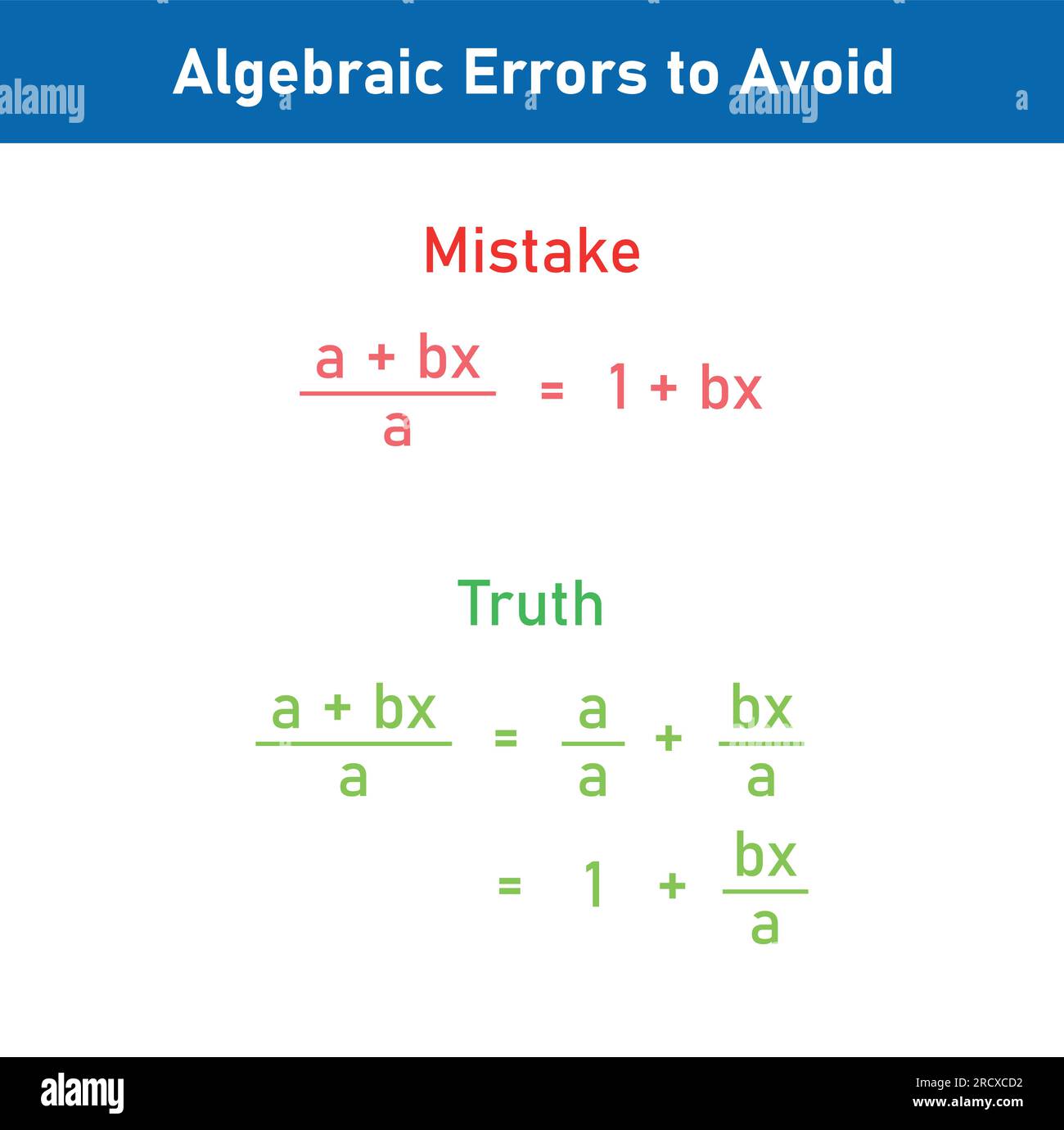 7 Common Mistakes In Mathematics Pdf For Effective Studying