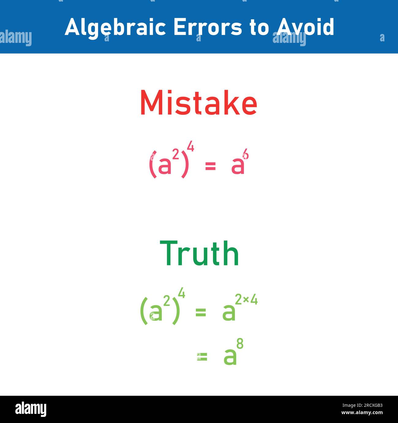 Stop Making These Common Mathematics Mistakes Before Test Day
