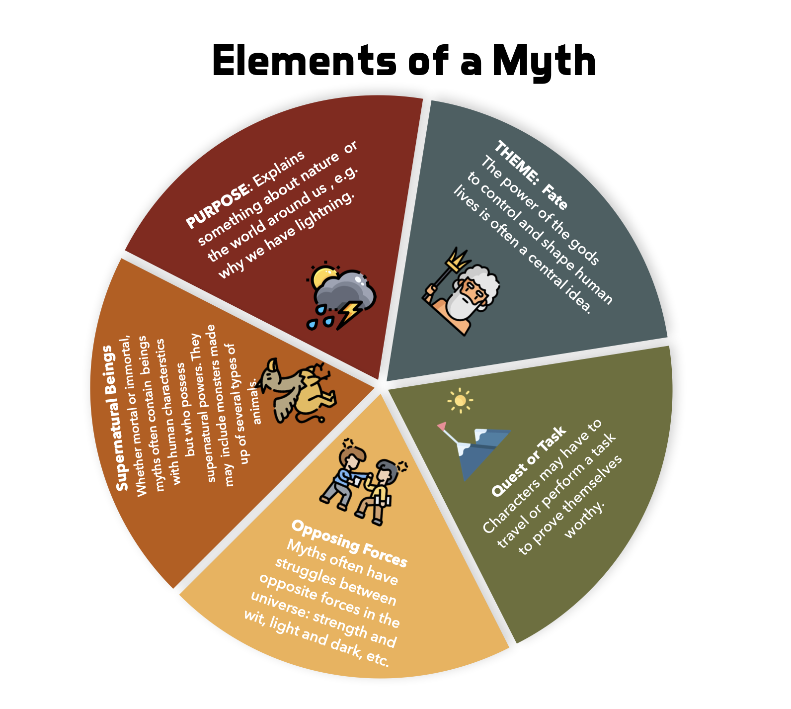 10 Common Myths For Kids Parents Need To Know Explained