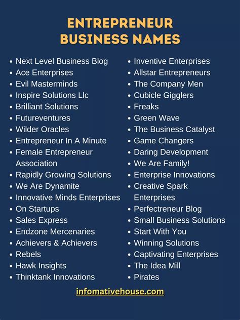 Best Communication Business Name Ideas to Boost Your Brand
