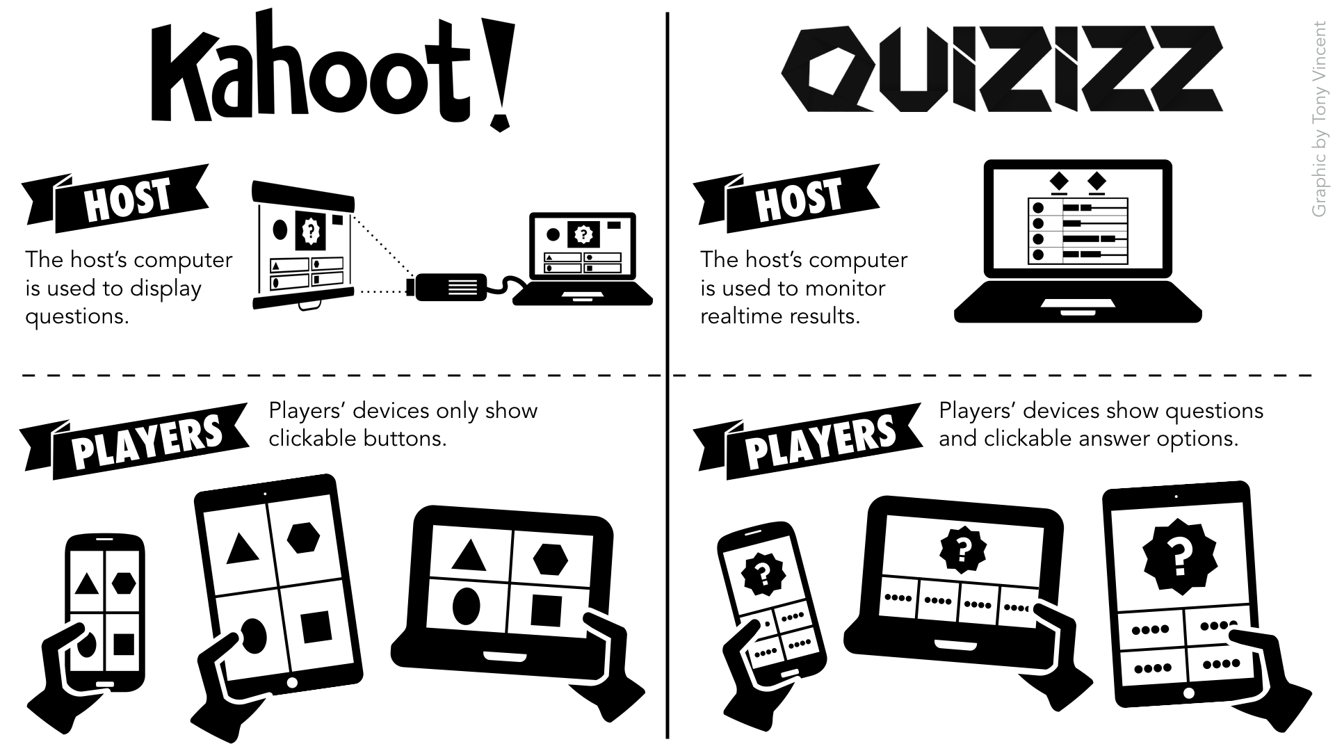 How To Compare And Contrast Kahoot With Similar Learning Tools