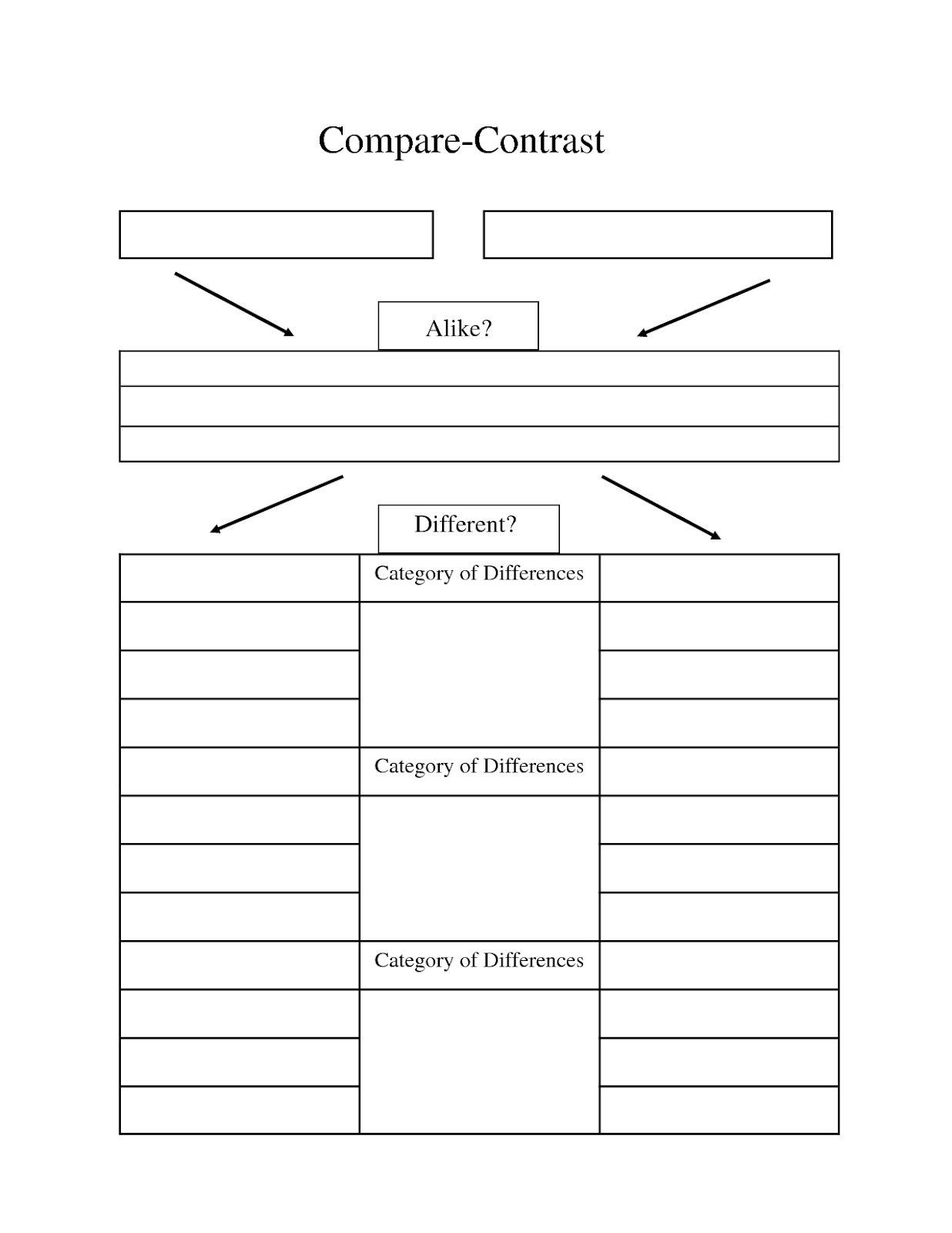 Compare And Contrast Outline: A Stepbystep Guide To Structuring Hard Or Soft Comparison Analysis
