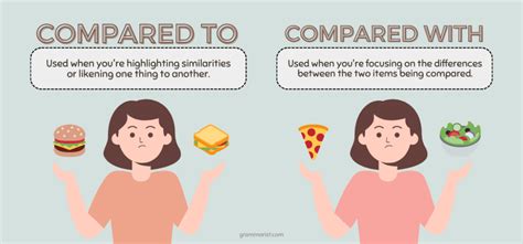 Compared To Vs Compared With Others