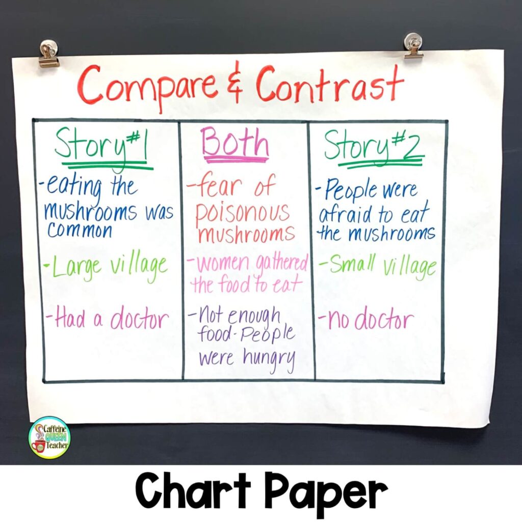How To Create A Comparing And Contrasting Anchor Chart That Sells