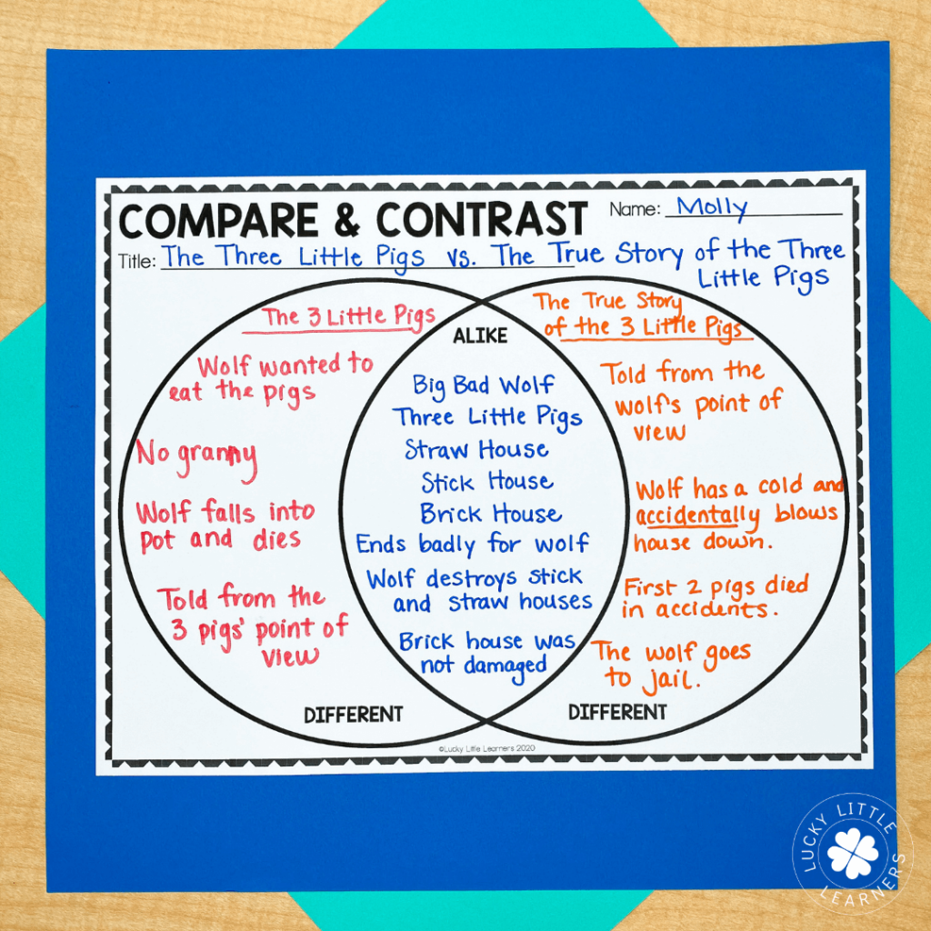 Compare And Contrast In Tagalog: Spanish Vs English Influences
