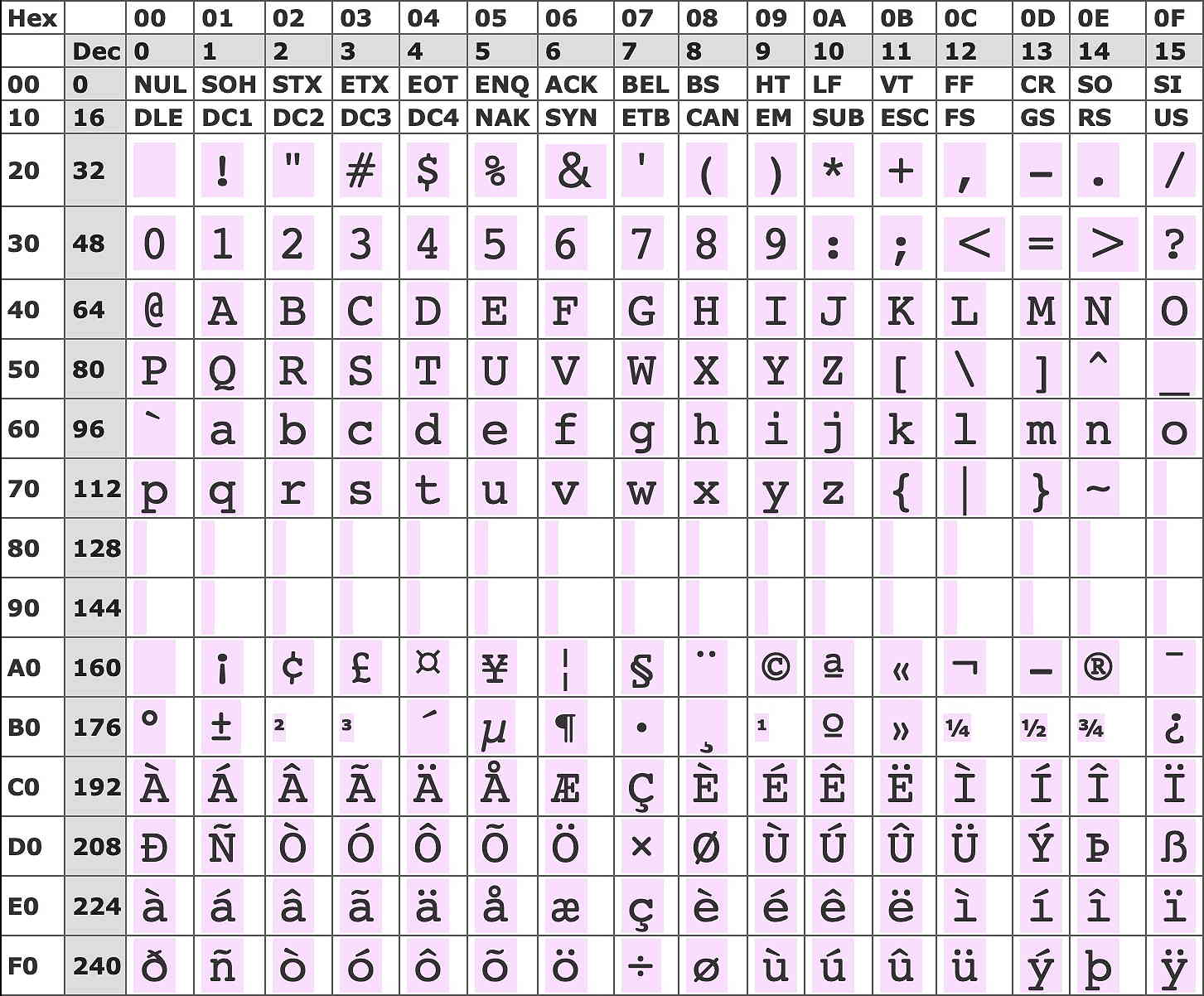 The Ultimate Unicode Characters: A Comprehensive List