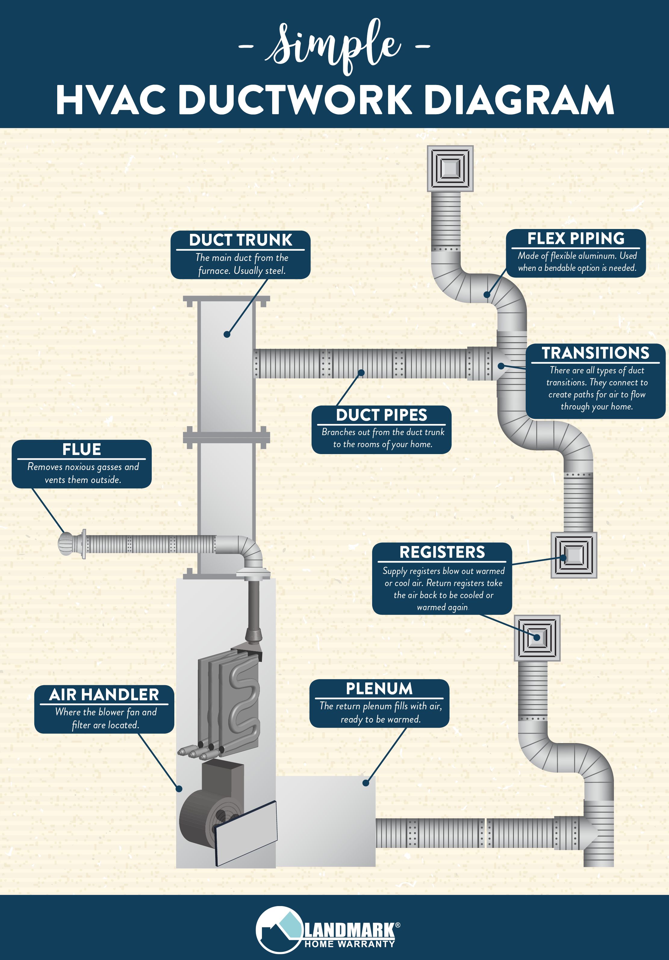 Components Of Universal Design For Learning