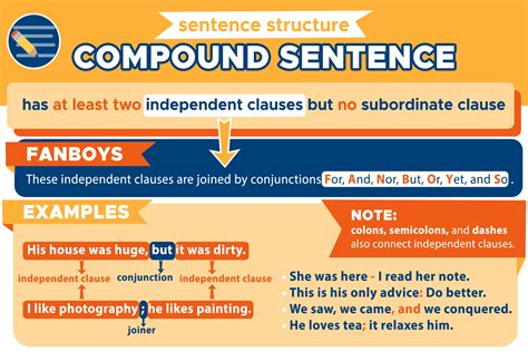 Master Compound Sentence Example Instantly!