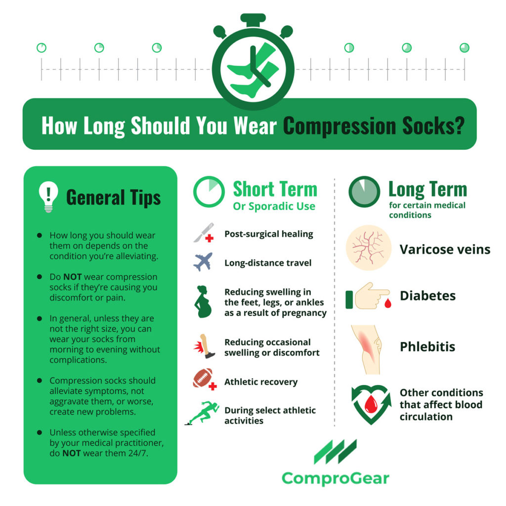 Compression Bandage For Pulled Hamstring