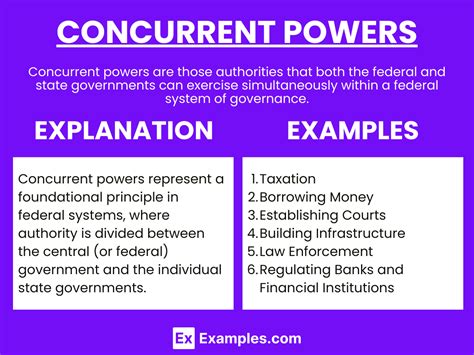 Concurrent Powers Definition Simplified