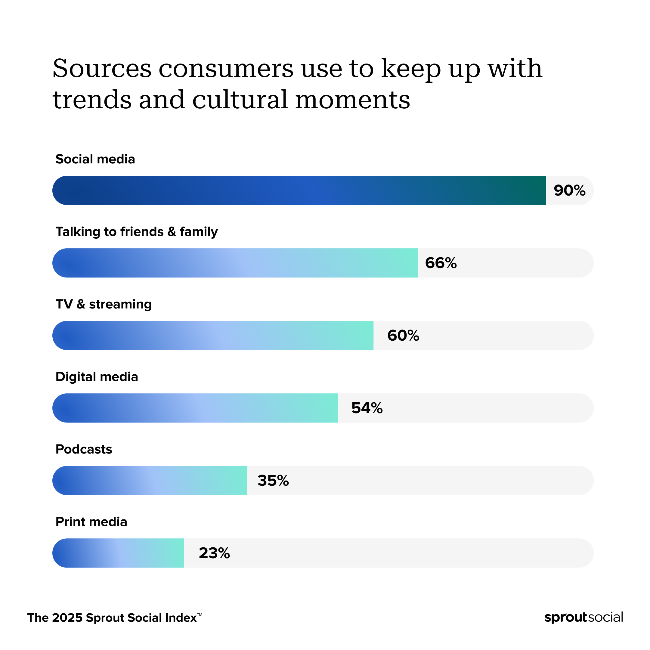 Consumer Packaged Goods